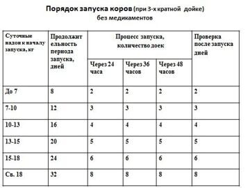 Логинова9